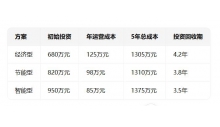 冷库安装工程经行智能预算的“计算器”，为您快速计算造价成本。