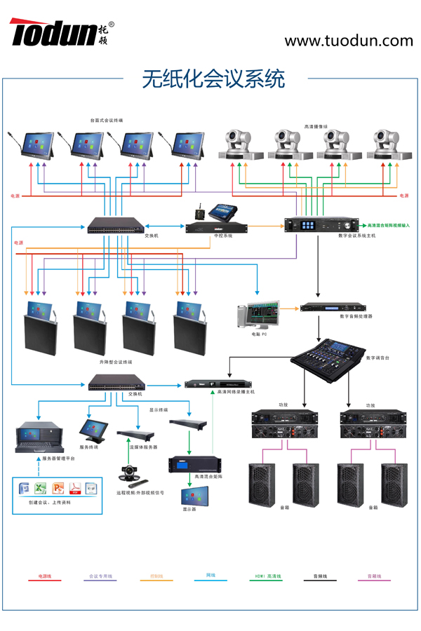 93c95999f9dd863878e4d0da0eb9eeb2.jpg 网站无纸化系统竖.jpg