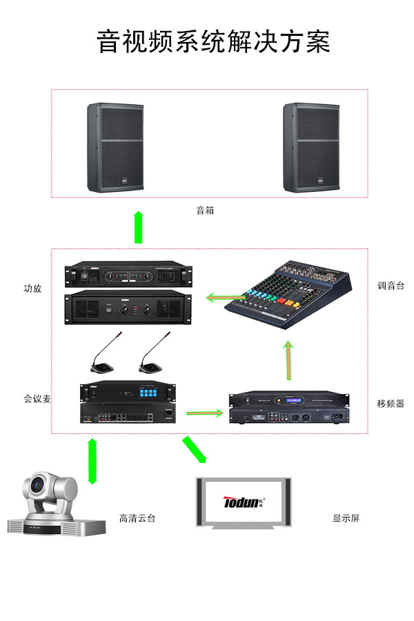 df344fce11a705fff5bda548a1681f13.jpg 视像跟踪设备连接方案 1.jpg